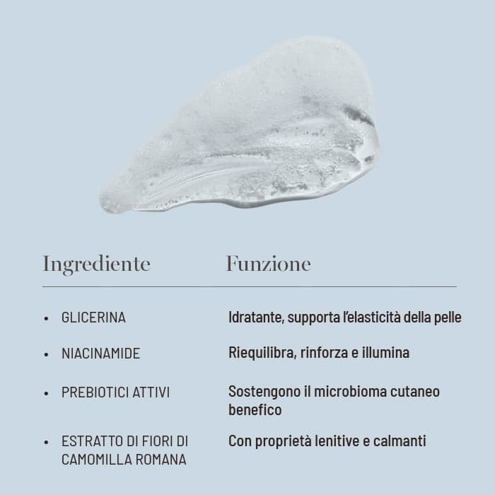 Infografica suingredienti e benefici del detergente di Oslo Skin Lab: glicerina, idrata e supporta l'elasticità; niacinamide, riequilibra e illumina; prebiotici, sostengono il microbioma; estratto di fiori di camomilla, con proprietà lenitive