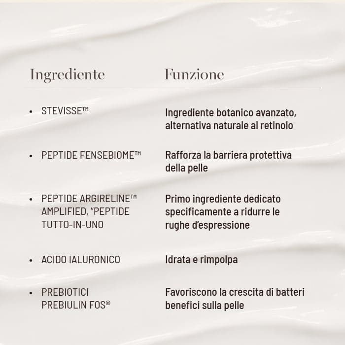 Infografica con ingrdienti e benefici della Day Cream di Oslo Skin Lab: stevisse, alternativa naturale al retinolo; peptidi, rafforzano la barriera protettiva della pelle e riducono le rughe; acido ialuronico, idrata e rimpolpa; prebiotici, favoriscono la crescita di batteri benefici
